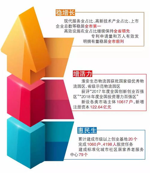 聚焦穩(wěn)增長(zhǎng)、促融合、增活力、惠民生 我區(qū)經(jīng)濟(jì)社會(huì)發(fā)展的穩(wěn)健步伐與咨詢(xún)服務(wù)的關(guān)鍵角色