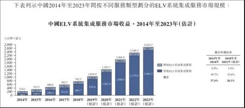 智慧城市新機遇 求實科技赴港IPO，艾德一站通助您把握信息系統集成服務風口