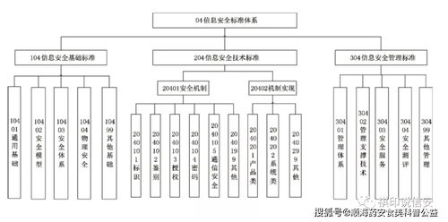 信息安全標準體系在信息系統(tǒng)集成服務(wù)中的應(yīng)用與實踐