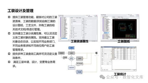 以PLM為核心的數(shù)字化工廠解決方案 集成驅(qū)動未來制造