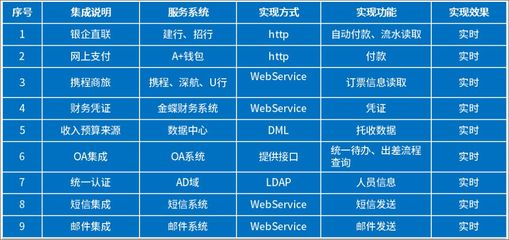 鵬華基金借力泛微移動辦公OA，融合業務與財務，實現一體化管理升級